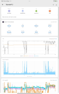 Обзор Xiaomi Redmi Pad 2 Pro: просто хороший планшет