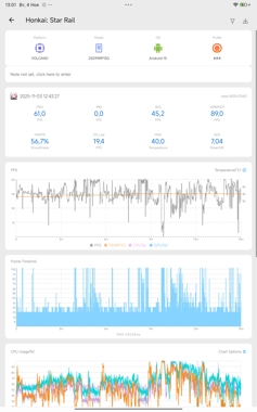 Обзор Xiaomi Redmi Pad 2 Pro: просто хороший планшет