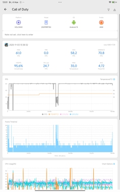 Обзор Xiaomi Redmi Pad 2 Pro: просто хороший планшет
