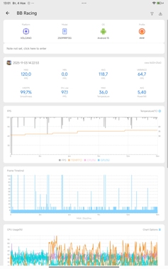 Обзор Xiaomi Redmi Pad 2 Pro: просто хороший планшет
