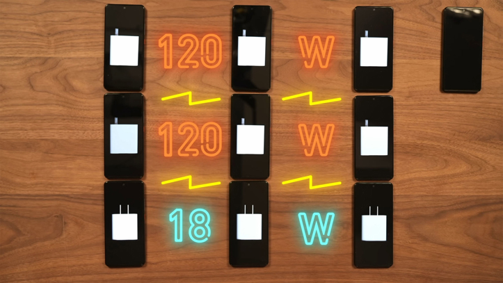 Убивают ли батарею быстрые зарядки? Итоги большого эксперимента