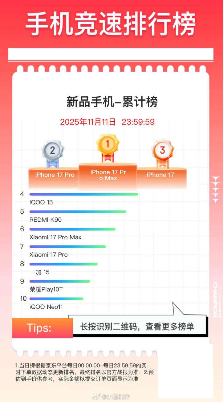 Топ-10 смартфонов, которые покупали китайцы на распродаже 11.11