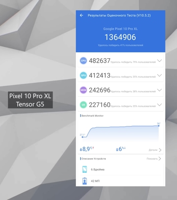 Обзор Google Pixel 10 Pro XL: лучше, чем Galaxy S25 Ultra