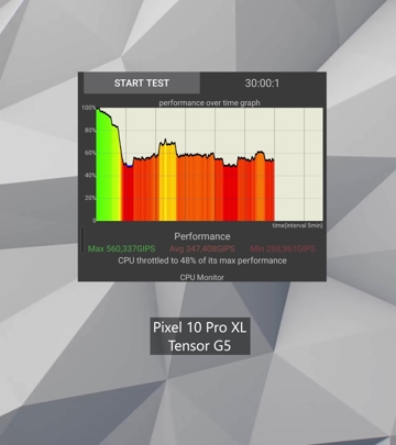 Обзор Google Pixel 10 Pro XL: лучше, чем Galaxy S25 Ultra