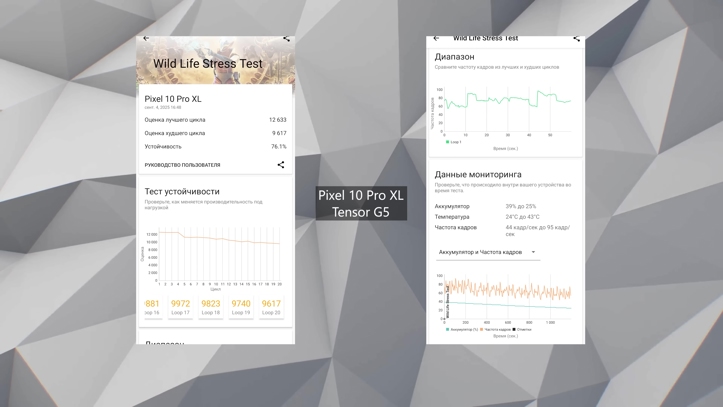 Обзор Google Pixel 10 Pro XL: лучше, чем Galaxy S25 Ultra