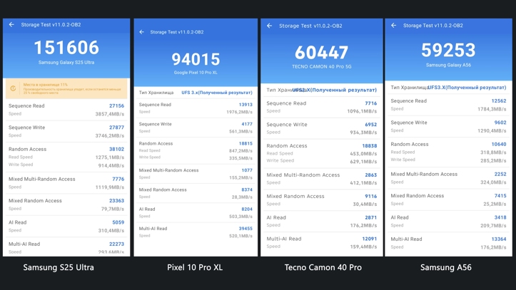 Обзор Google Pixel 10 Pro XL: лучше, чем Galaxy S25 Ultra