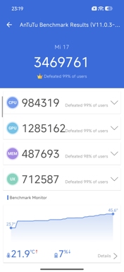 Обзор Xiaomi 17: это база!