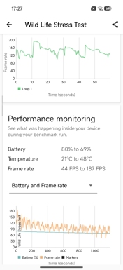 Обзор Xiaomi 17: это база!