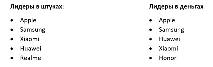 В России зафиксирован взлёт продаж восстановленных смартфонов