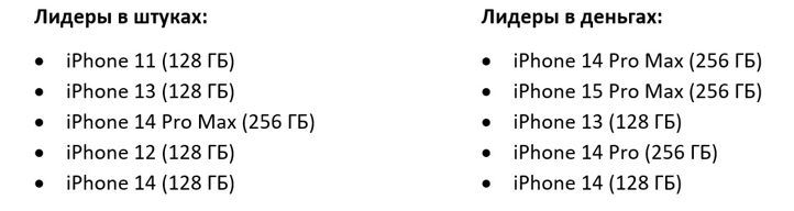 В России зафиксирован взлёт продаж восстановленных смартфонов