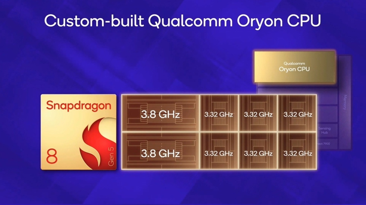 Анонс Snapdragon 8 Gen 5 – не элитный, но тоже топ