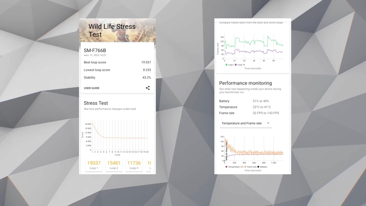 Обзор Samsung Galaxy Z Flip 7: главная Android-раскладушка