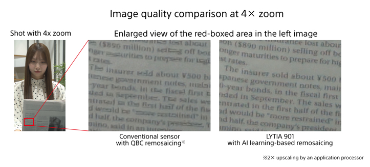 Анонс Sony LYTIA 901 – первый 200-Мп сенсор бренда с почти 1'' матрицей