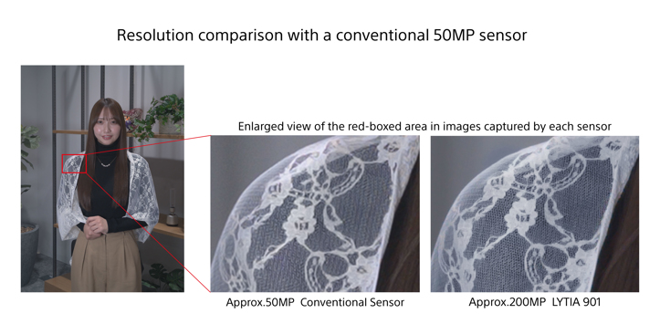 Анонс Sony LYTIA 901 – первый 200-Мп сенсор бренда с почти 1'' матрицей