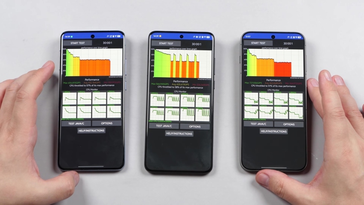 Обзор vivo X300 Pro: баланс с упором на камеру