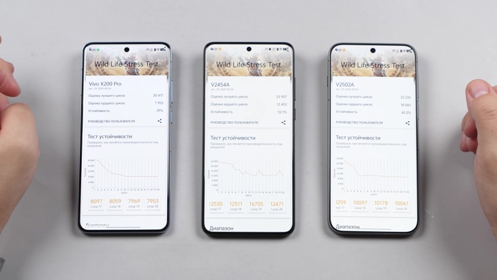 Обзор vivo X300 Pro: баланс с упором на камеру