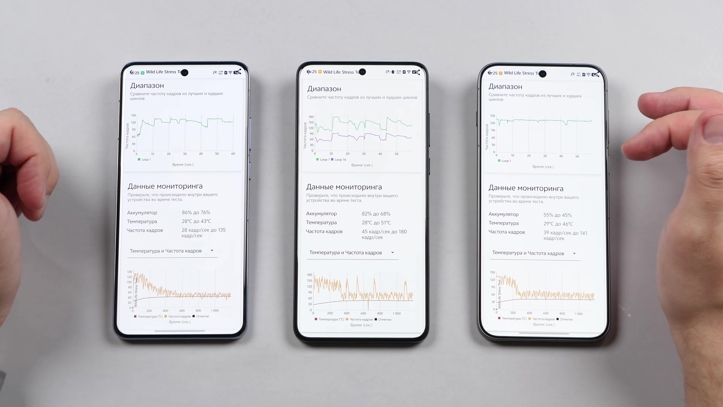 Обзор vivo X300 Pro: баланс с упором на камеру