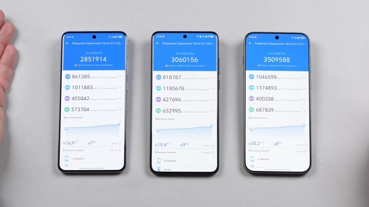 Обзор vivo X300 Pro: баланс с упором на камеру