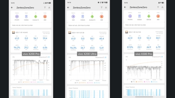 Обзор vivo X300 Pro: баланс с упором на камеру