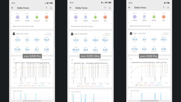 Обзор vivo X300 Pro: баланс с упором на камеру