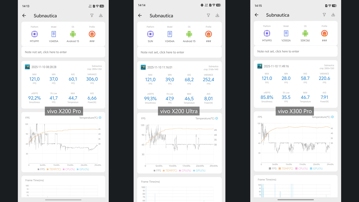 Обзор vivo X300 Pro: баланс с упором на камеру