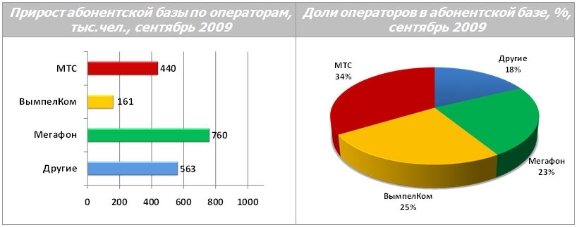 Рынок сотовой связи