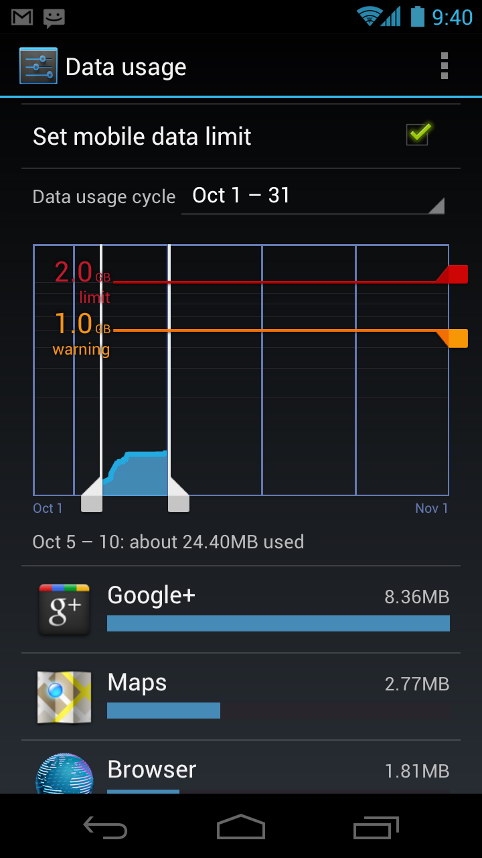Мобильные данные меню на андроид. Скачивания трафик смартфон. Galaxy Nexus Android 4.0 ICS download. Android 4.0 Ice Cream Sandwich 2011. Расход трафика на смартфоне