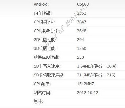    Sony C660X Yuga  Android 4.1 Jelly Bean