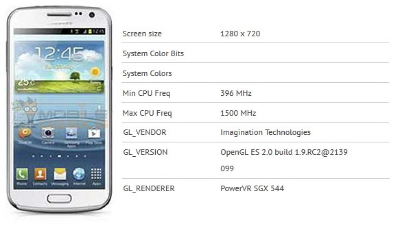 Samsung Galaxy Premier (I9260)    