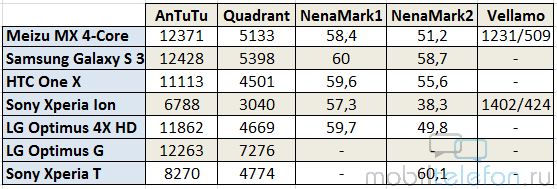  meizu mx 4 core