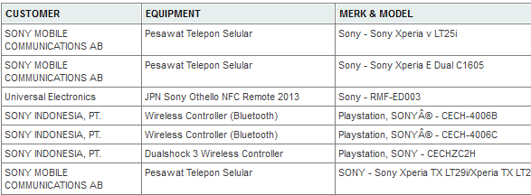 Sony Xperia E  Xperia E Dual