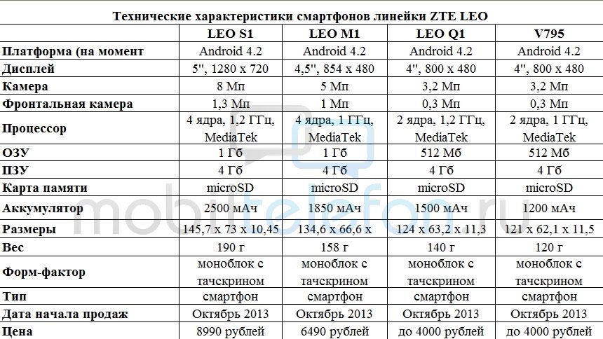 Характеристики смартфонов. Технические характеристики смартфонов. Характеристика мобильного телефона. Характеристики смартфона. Спецификация смартфонов.