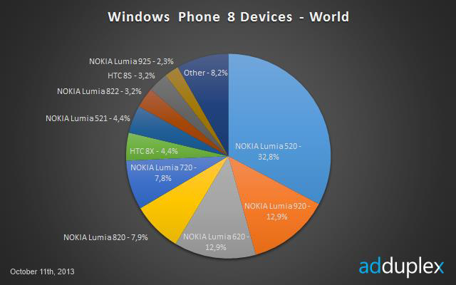 NVIDIA   Tegra 5 (Project Logan)