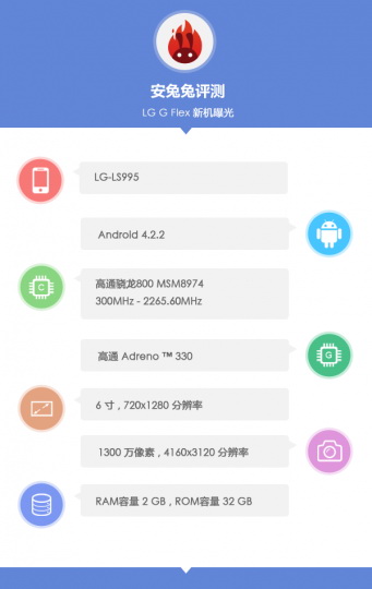  LG G Flex   AnTuTu