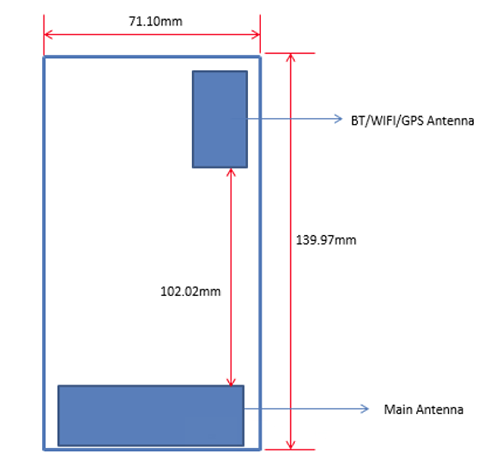 Nokia RM-1090    FCC ()