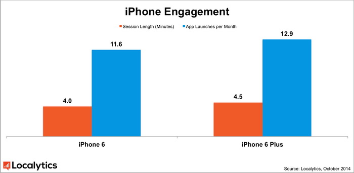 iPhone 6   6  ,  iPhone 6 Plus