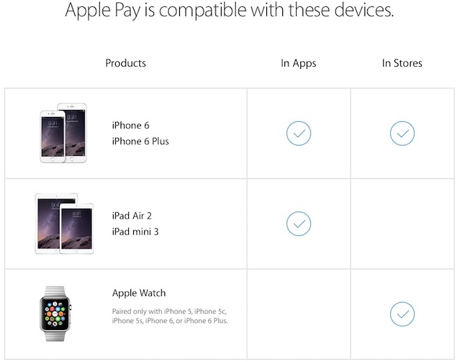  iPad Air 2  NFC,   ?