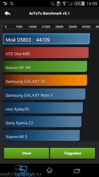  Sony Xperia Z3 Compact