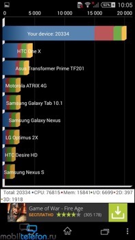  Sony Xperia Z3 Compact