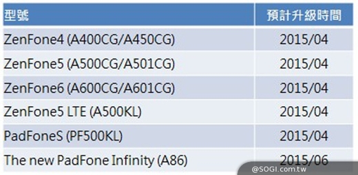 ASUS Zenfone   Android Lollipop  