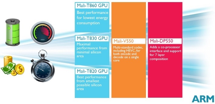 Samsung      ARM Mali