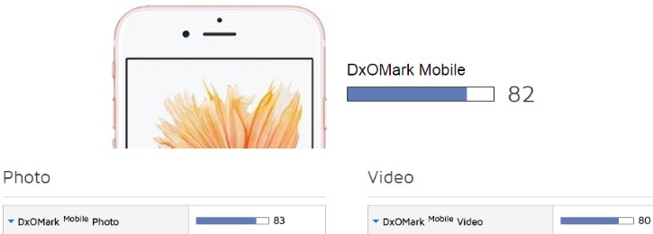  DxOMark   iPhone 6S