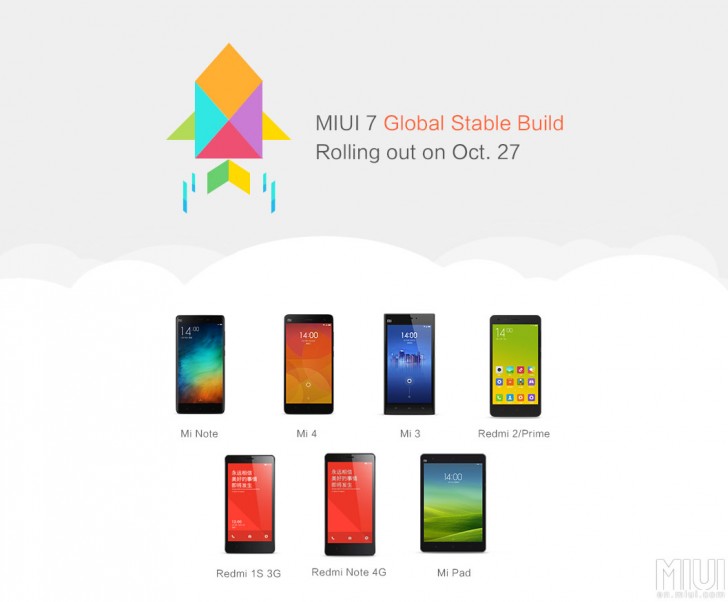 MIUI v7   Mi3, Mi4, Mi Note, Redmi 1S, Redmi 2  Mi Pad 