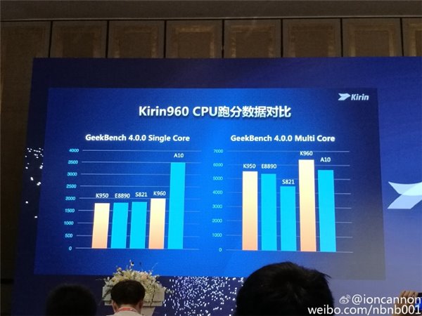  HiSilicon Kirin 960      GPU  Huawei Mate 9