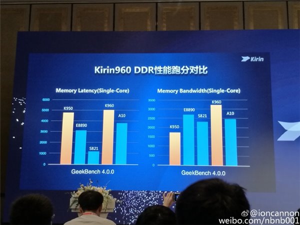  HiSilicon Kirin 960      GPU  Huawei Mate 9
