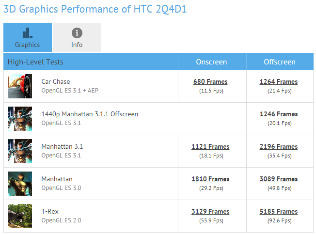 HTC U11 Plus:    GFXBench