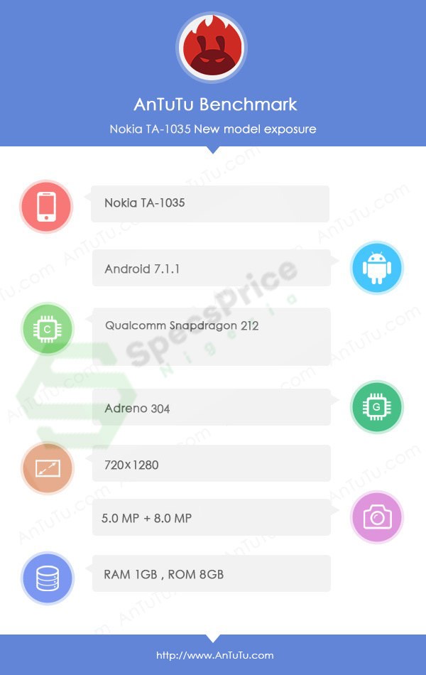   Nokia 2  AnTuTu