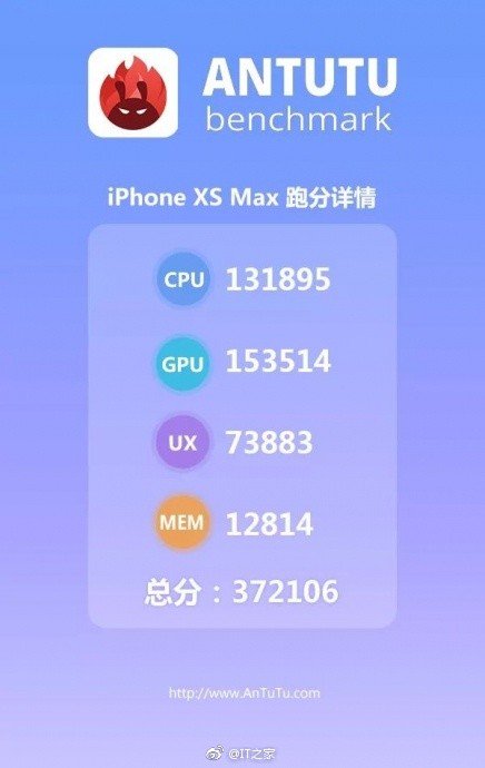 Huawei Mate 20  Kirin 980  Snapdragon 845  AnTuTu,   12