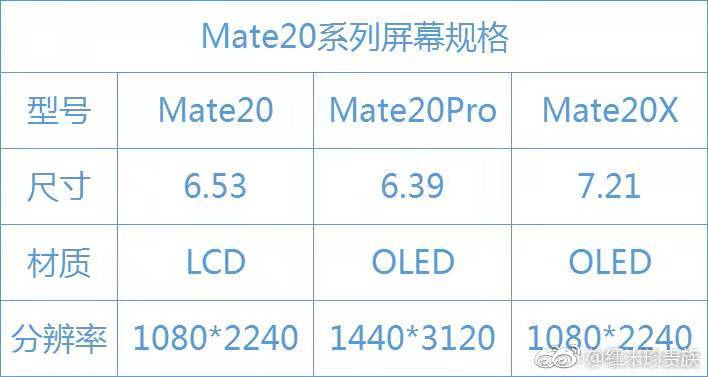 Huawei   Mate 20X   Mate 20  Mate 20 Pro