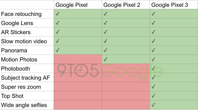 Google Pixel 3  Pixel 3 XL:     